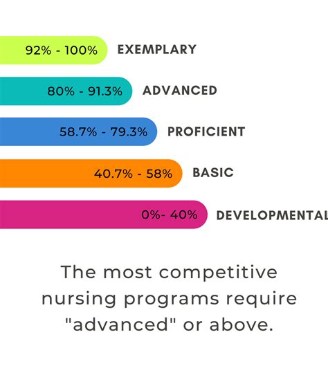 is the teas test for nursing hard|nursing teas score chart.